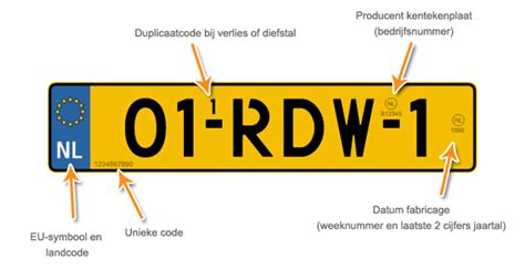 lv nummerbord land|landcodes genummerd.